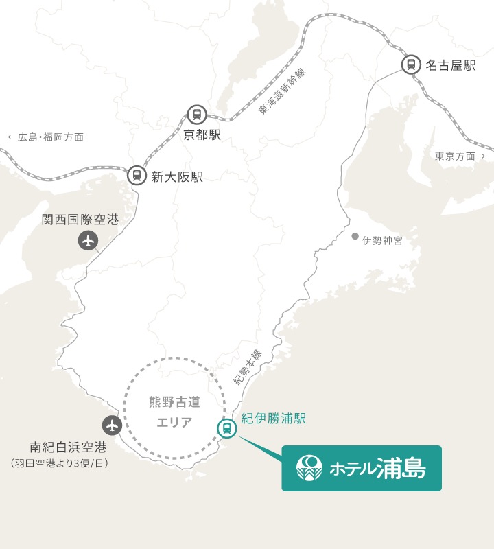 関西地方の地図を使ってホテル浦島へのアクセスを示したマップ。主要な鉄道路線と空港が描かれており、名古屋駅、京都駅、新大阪駅、関西国際空港、南紀白浜空港などが表示されている。地図の南側には熊野古道エリアが示されており、その近くに「紀伊勝浦駅」と「ホテル浦島」の位置が記されている。