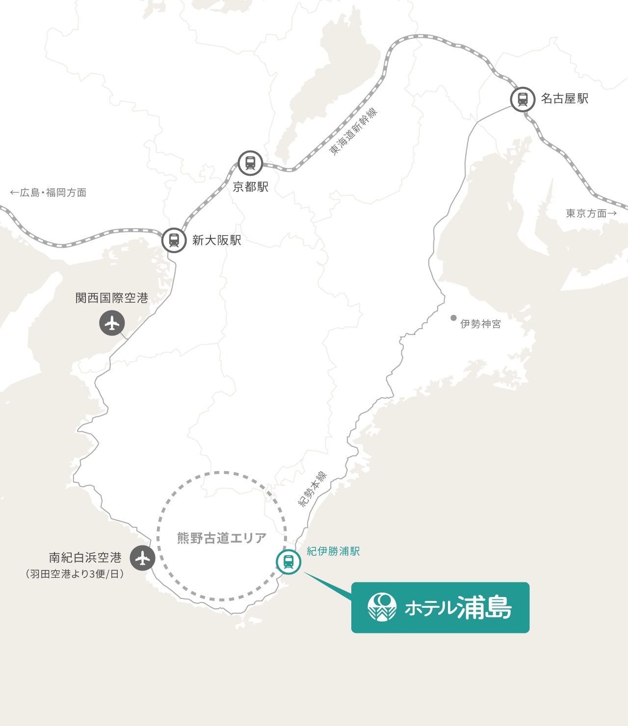 関西地方の地図を使ってホテル浦島へのアクセスを示したマップ。主要な鉄道路線と空港が描かれており、名古屋駅、京都駅、新大阪駅、関西国際空港、南紀白浜空港などが表示されている。地図の南側には熊野古道エリアが示されており、その近くに「紀伊勝浦駅」と「ホテル浦島」の位置が記されている。