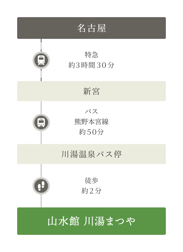 名古屋から山水館 川湯みどりやまでの道順